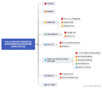 Python实现PSO粒子群优化算法优化BP神经网络回归模型(BP神经网络回归算法)项目实战