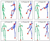 Python+OpenCV+OpenPose实现人体姿态估计（人体关键点检测）