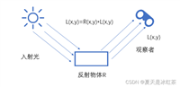 图像处理:Retinex算法