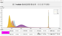 【图像处理】基于matlab实现遥感影像处理(含方差平均数)