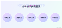AIGC实践|用AI工具打造动态有声绘本