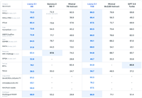 一文速览Llama 3.1——对其92页paper的全面细致解读:涵盖语言、视觉、语音的架构、原理