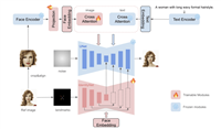 Stable Diffusion【ControlNet】:使用InstantID插件实现人物角色一致性