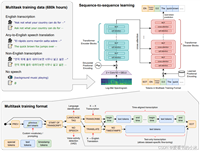 【小沐学AI】Python实现语音识别（whisperX）