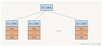 分布式计算 第五章 大数据多机计算:Hadoop