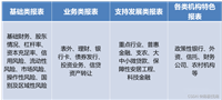 监管数据治理治什么?1104、EAST、客户风险系统数据简介