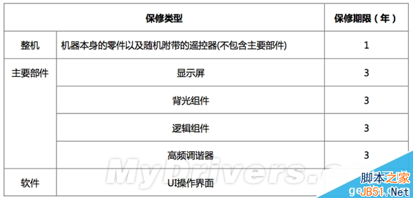 3999元4k神器 小米电视2配送涨价了
