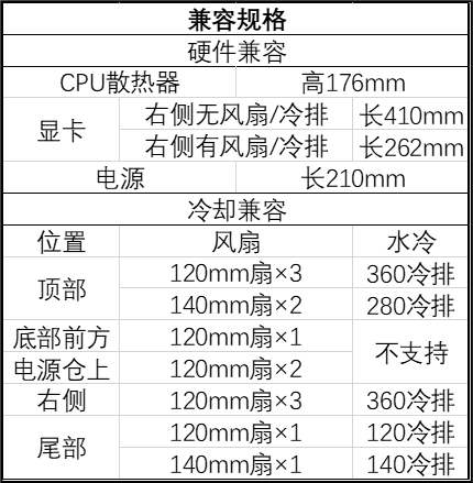 九州风神推出 cg580 中塔全景海景房机箱,支持背插 atx 主板 兼容规格