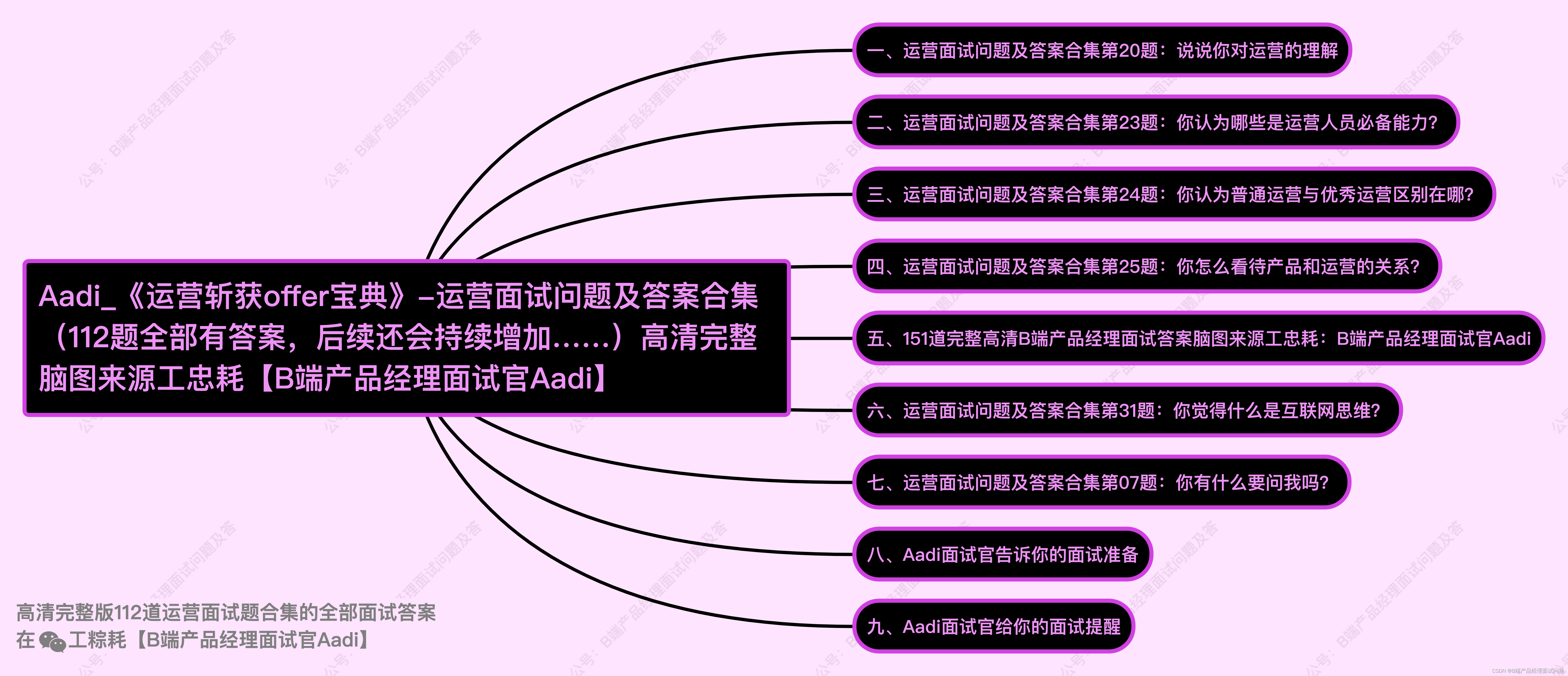 运营面试问题及答案合集图2