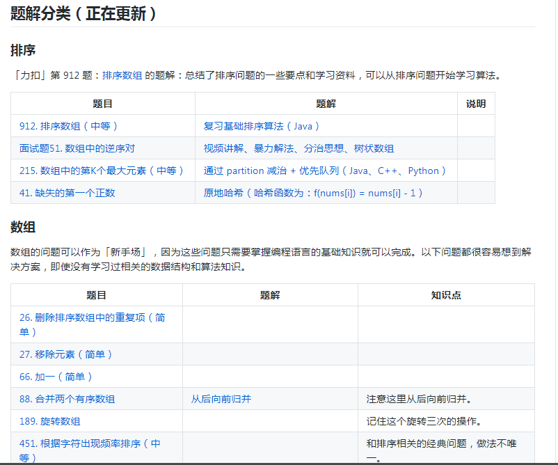 github上14个屌炸天的java进阶面试等教程，建议收藏