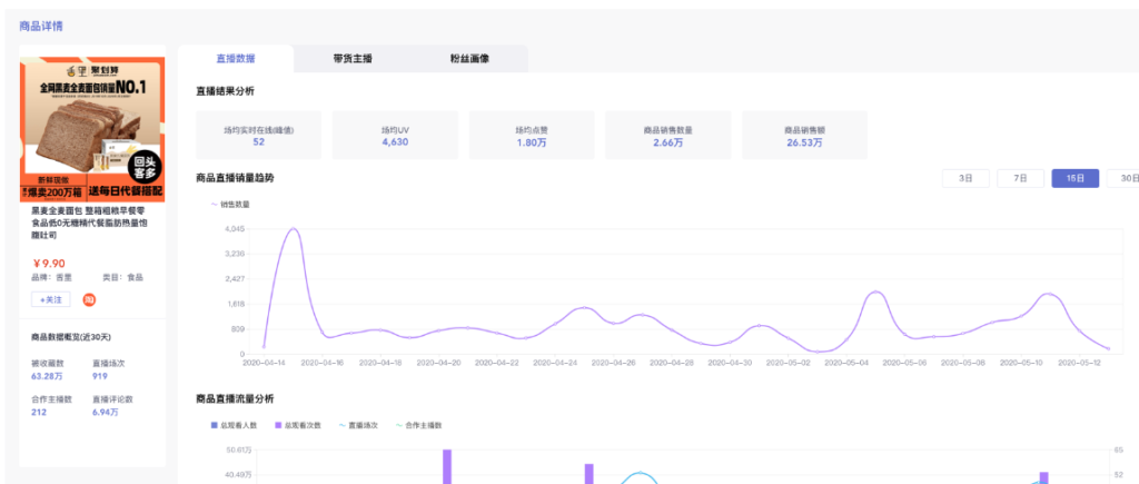 淘宝直播观看人数是在线人数吗?怎么计算的?