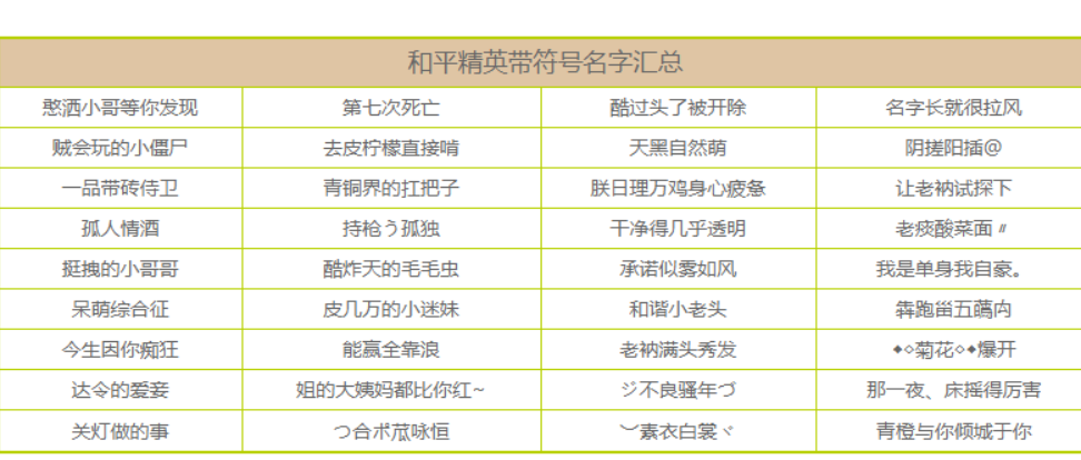 绝地求生昵称怎么取才能成功?最火的吃鸡名字有哪些?