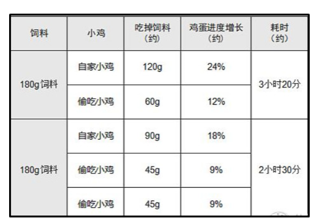 蚂蚁庄园饲料容量升级规则在哪里看?