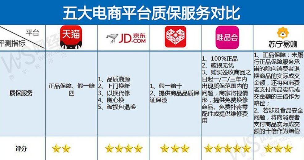 京东和天猫哪个货更真?质量怎么样?