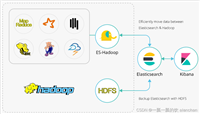 9、Elasticsearch7.6.1 ES与HDFS相互转存数据-ES-Hadoop