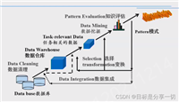 数据仓库与数据挖掘小结