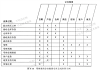 耗时n年,38页《数据仓库知识体系