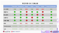 Flink CDC详解