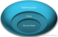 Nacos认识和安装