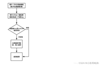 面试笔记系列六之redis+kafka+zookeeper基础知识点整理及常见面试题_mongodb,redis,zookeeper,kafka的基本知识区别