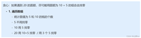 【随想录】Day35—第八章 贪心算法 part04