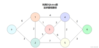 数学建模6——路径规划的各种算法(Dijkstra、Floyd、A*、D*、RRT*、LPA*)