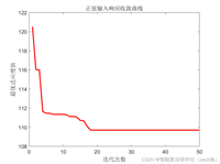 智能优化算法应用:基于金枪鱼群算法PID参数优化 - 附代码