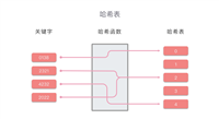 算法数据结构基础——哈希表(Hash Table)