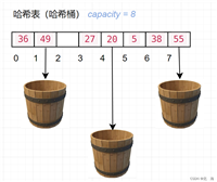 C++【哈希表的完善及封装】
