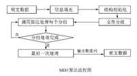 MD5哈希算法:原理、应用与安全性深入解析