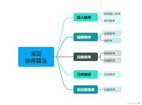 【八大排序】直接插入排序 | 希尔排序 + 图文详解!!