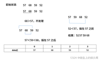 6:算法基础--6.3:排序算法,6.4:算法策略