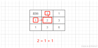【Leetcode】十八、动态规划:不同路径 + 全1的最大正方形