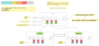 【MySQL】索引与B+树