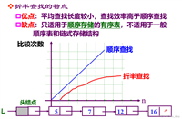 【数据结构】查找(顺序查找、二分查找、索引顺序查找、二叉排序树、平衡排序树、B树、B+树、哈希表)