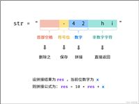 8. 字符串转换整数 (atoi)-力扣(LeetCode)