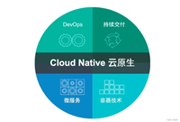 纯小白也能看懂，十分钟帮你快速了解云原生概念