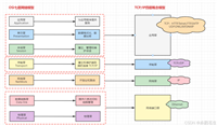 最全docker--高级篇