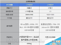 小米电视2怎么样？3999元4K旗舰小米电视2体验详细评测(图文版)