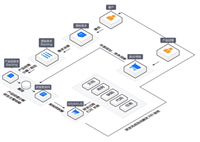 华为云开年采购季全面启动 智领千行万业 赋能美好未来