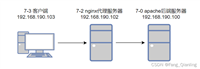 Nginx反向代理ip透传与负载均衡