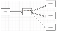 Nginx反向代理和负载均衡详细教程
