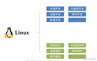 Linux笔记