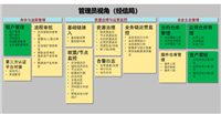 技术解析+代码实战,带你入门华为云政务区块链平台