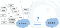 声网AI降噪测评系统初探
