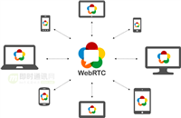 实时音视频入门学习:开源工程WebRTC的技术原理和使用浅析