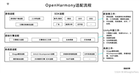 分享基于鸿蒙OpenHarmony的Unity团结引擎应用开发赛