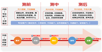 哎呀,当时怎么没有想到 | 京东云技术团队