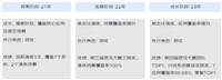 助力618-Y的混沌实践之路 | 京东云技术团队