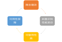 浅谈常态化压测 | 京东物流技术团队